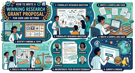 How to Write a Winning Research Grant Proposal for UKRI and Beyond